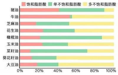合肥食用油